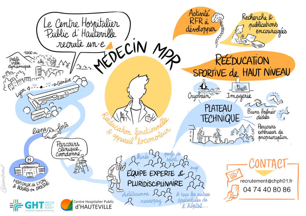 Offre d'emploi Médecin en médecine Physique et de réadaptation CHPH